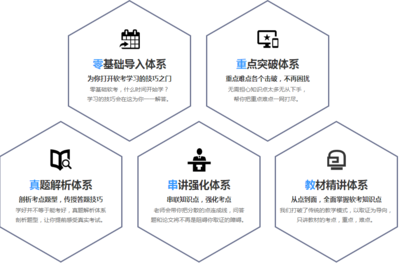 合肥計(jì)算機(jī)軟考高通過(guò)率機(jī)構(gòu)與靠譜經(jīng)濟(jì)信息咨詢排名匯總