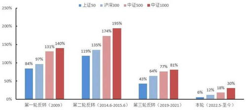 產(chǎn)品市場(chǎng)信息周度精選 二季度GDP增長(zhǎng)，經(jīng)濟(jì)穩(wěn)回升